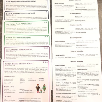 STRATEGICKÁ společenská hra Finanční svoboda PROFI