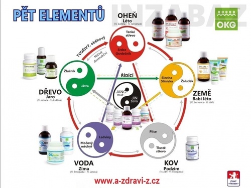 Produkty = Nenechte zimu oslabit vaši imunitu = stop chřipce