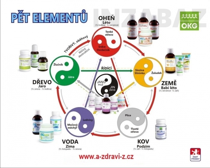 Produkty = Nenechte zimu oslabit vaši imunitu = stop chřipce
