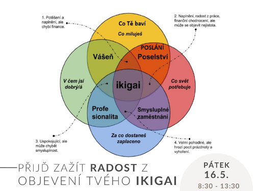 Plakát události Objev své IKIGAI
