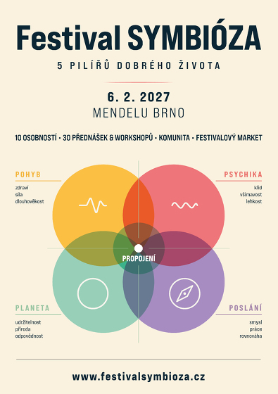 Plakát události Festival Symbióza