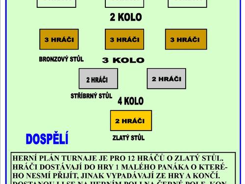 Nominace na turnaj dej panáka a nezlob se