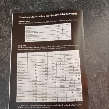 STRATEGICKÁ společenská hra Finanční svoboda PROFI