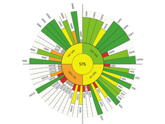 Výsledkem hodnocení Třebíče je klimatický štítek města
