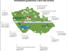 Zbývají poslední čtyři měsíce k řešení nedostatečně identifikovaných vlastníků nemovitostí!