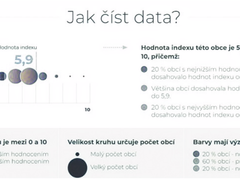 Hustopeče jsou čtvrtým nejlepším místem k životu v ČR za rok 2023