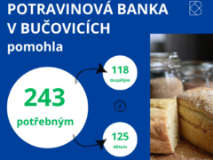 Bučovická potravinová banka pomáhá stovkám občanů