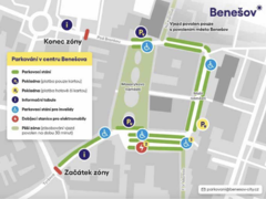 Na Malém a Masarykově náměstí v Benešově se zavedl nový moderní parkovací systém