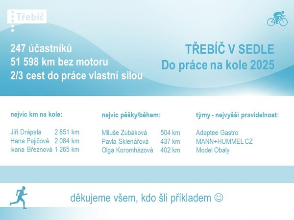 Do práce na kole, Třebíč.