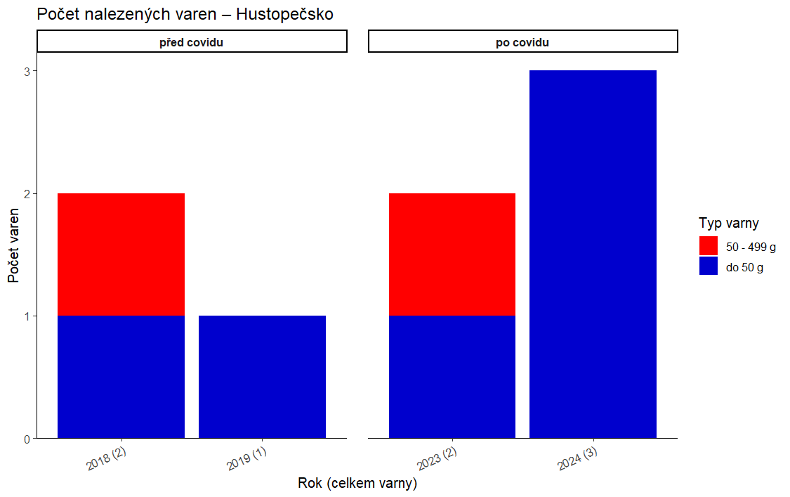 Hustopečsko trend