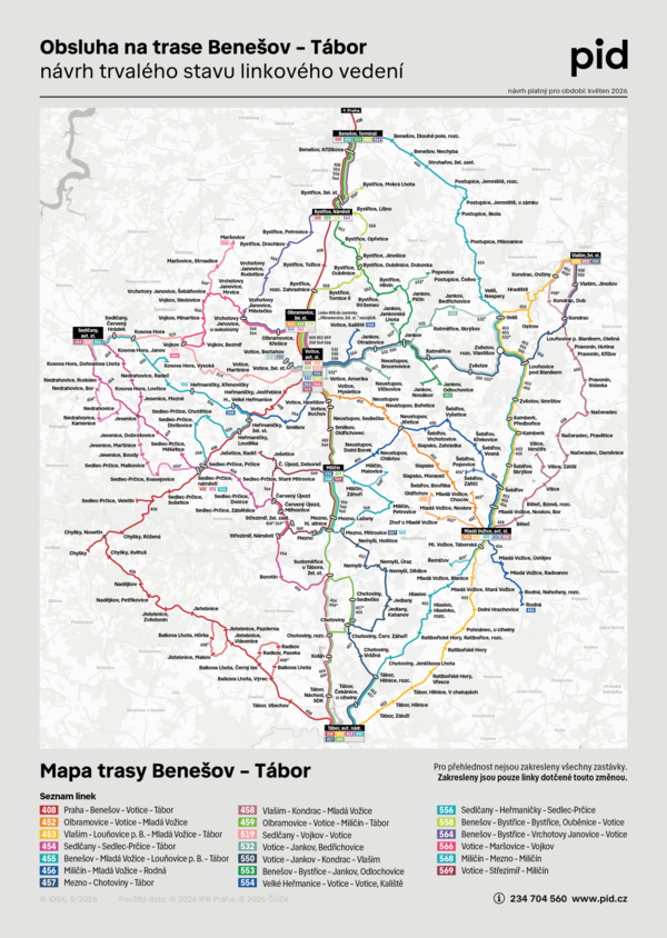 Schéma linkového vedení na trase Benešov – Tábor