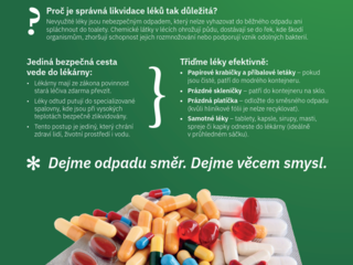 Léky nepatří do koše ani toalety: Zacházejme s nimi tak, aby neškodily lidem ani přírodě