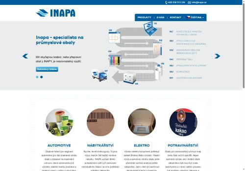 INAPA s.r.o. nabízí práci na pozici KONSTRUKTÉR OBALŮ JUNIOR (M/Ž) v obci Třebíč