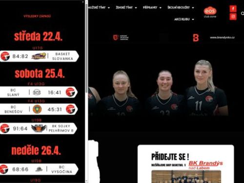 Basketbalový klub Brandýs nad Labem