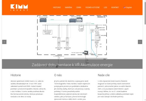 Webové stránky KIMM Invest s.r.o., Hořátev